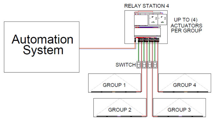 RS Series Control Panel - Automated Fenestration